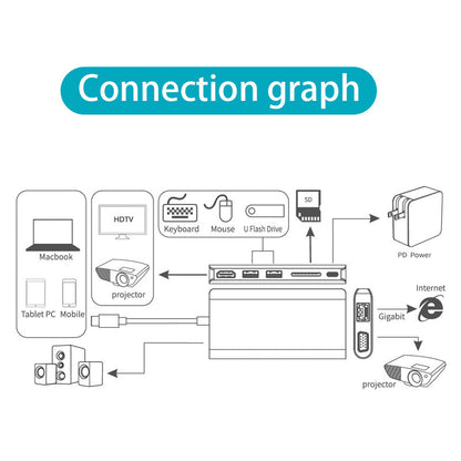 All in One Docking Station Type-C to SDTF Multi Function card reader