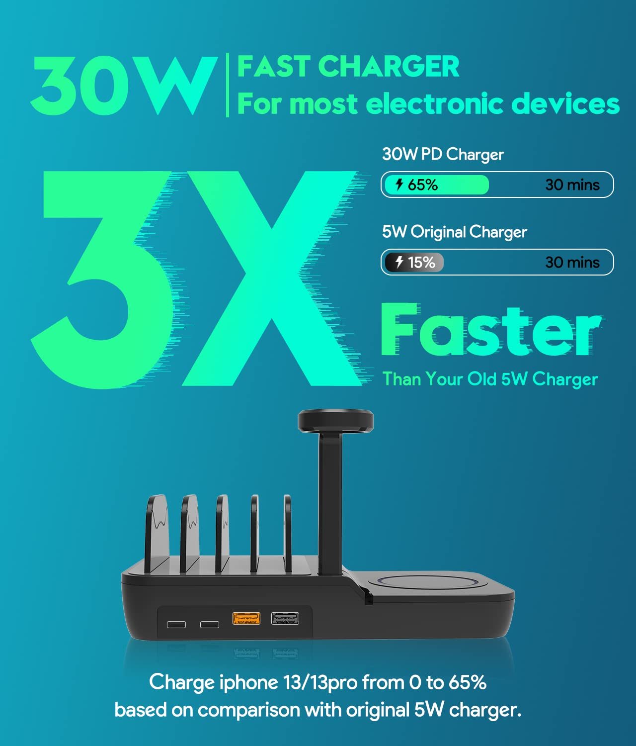 70W Charging Station For Multiple Devices, 5 In 1 Fast Charging Dock With 10W Max Wireless Charger And 4 Ports , 30W USB C PD Fast Charging For IPad, IPhone,Tablets,Kindle