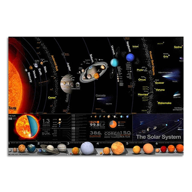 Solar System Planet Wall Spray Painting Hanging Painting And Oil Painting For Home And School Decoration