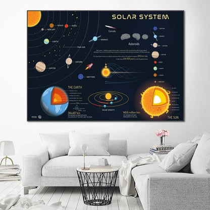 Solar System Planet Wall Spray Painting Hanging Painting And Oil Painting For Home And School Decoration