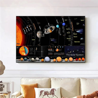 Solar System Planet Wall Spray Painting Hanging Painting And Oil Painting For Home And School Decoration