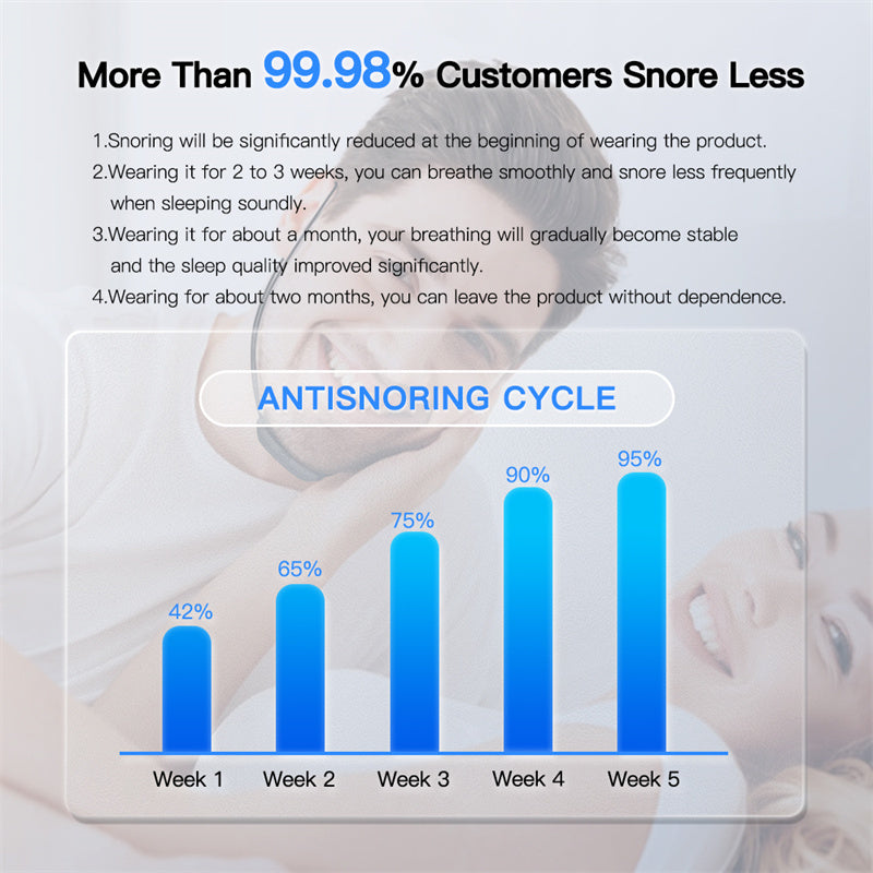 Dispozitiv inteligent anti sforăit EMS Pulse Snoring Stop Soluție eficientă Snore Sleep Aid Stimulator muscular portabil pentru reducerea zgomotului