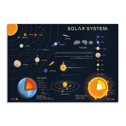 Solar System Planet Wall Spray Painting Hanging Painting And Oil Painting For Home And School Decoration